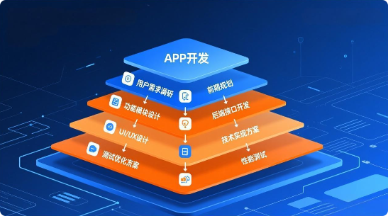 社交电商APP开发功能定制全解析
