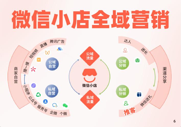 2026微信小店大爆发：从“送礼物”到“